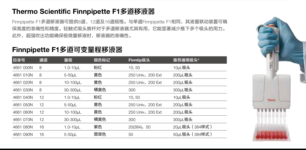 名称:多道可调移液器 品牌:thermo 纯度:finnpipette f1 规格:12道